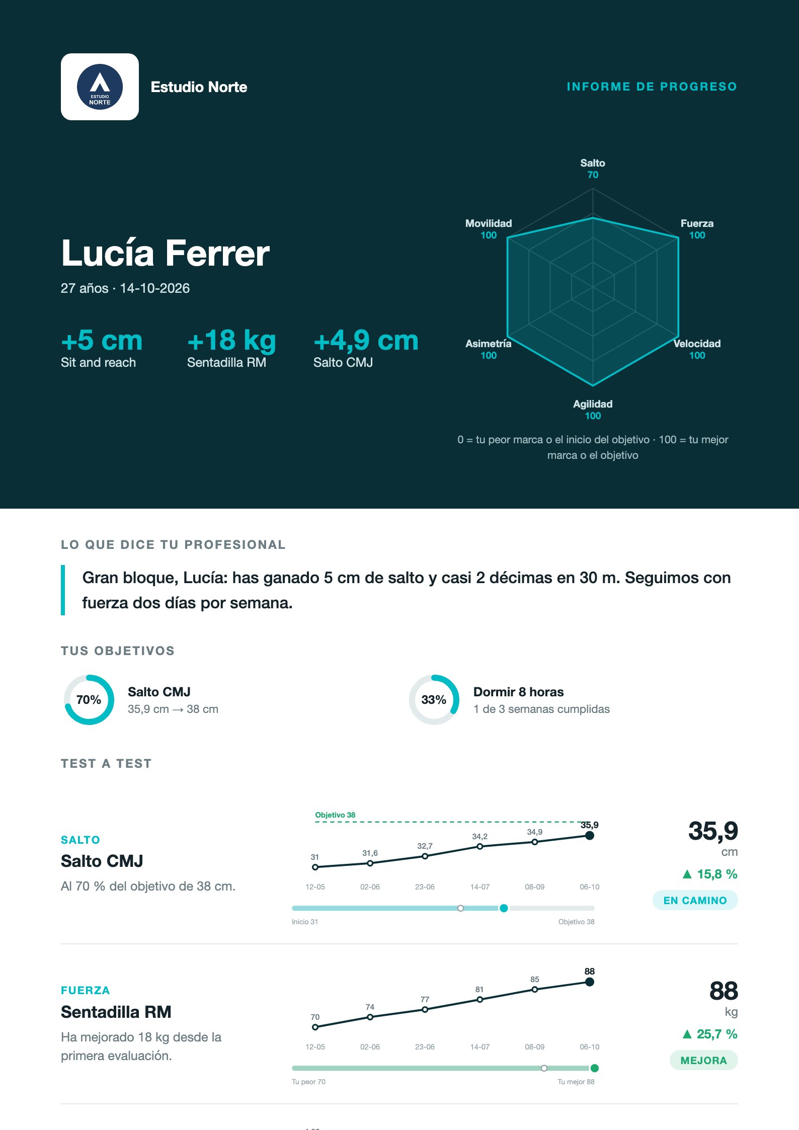 Informe de progreso de una clienta con el logo de su centro